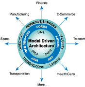 Model Driven Architecture